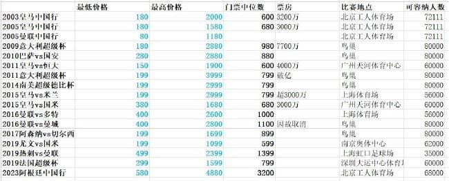 76人明夏有顶薪空间搞大动作可能瞄准卡椒等大牌前锋名记Woj在今日的76人热火圣诞大战半场休息期间，谈到了76人队未来可能的操作。